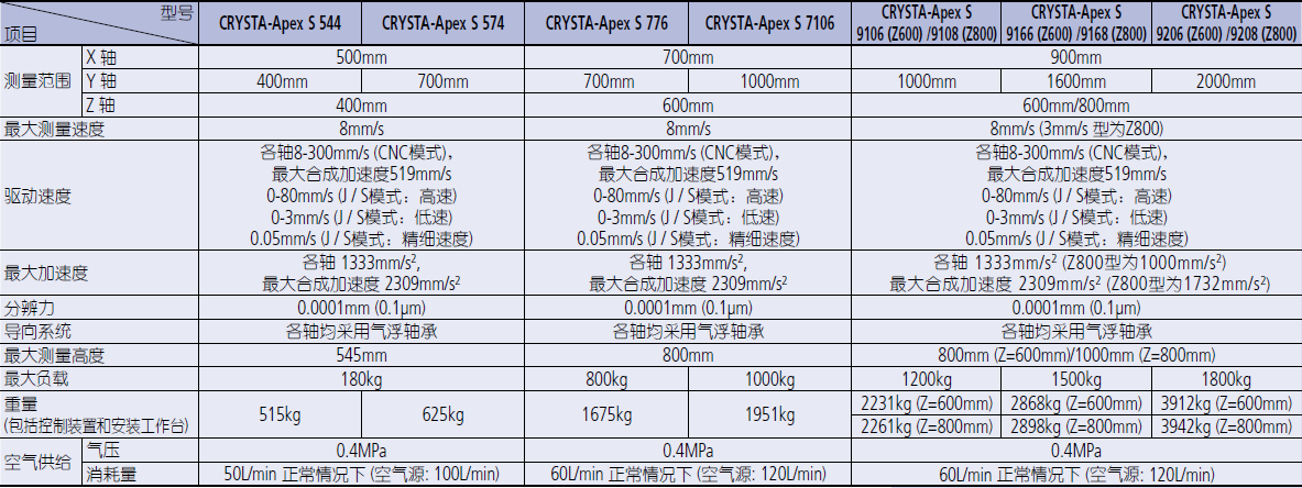 日本三丰三坐标参数