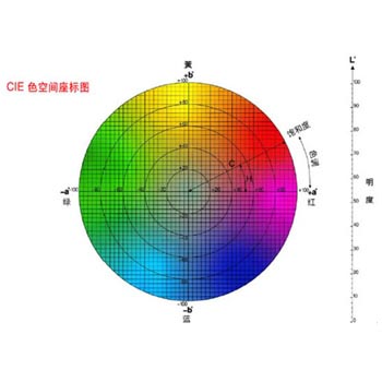 色差仪功能