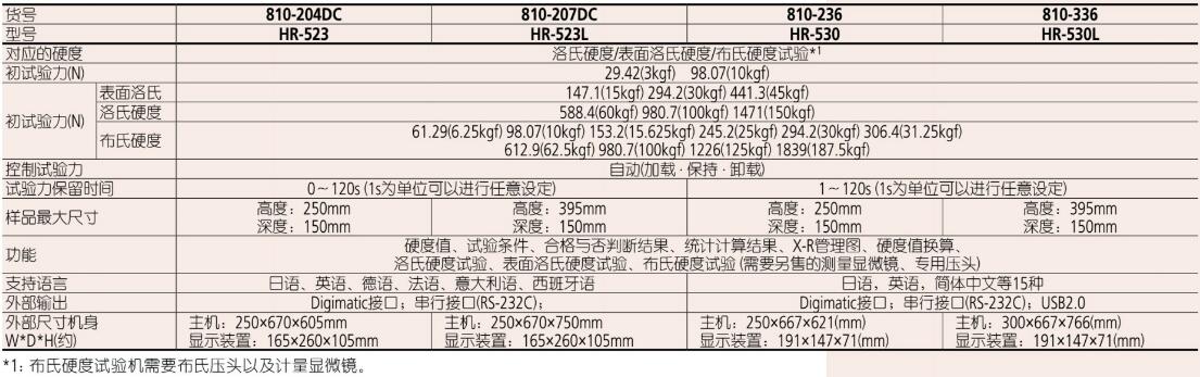日本三丰洛氏硬度计HR-530