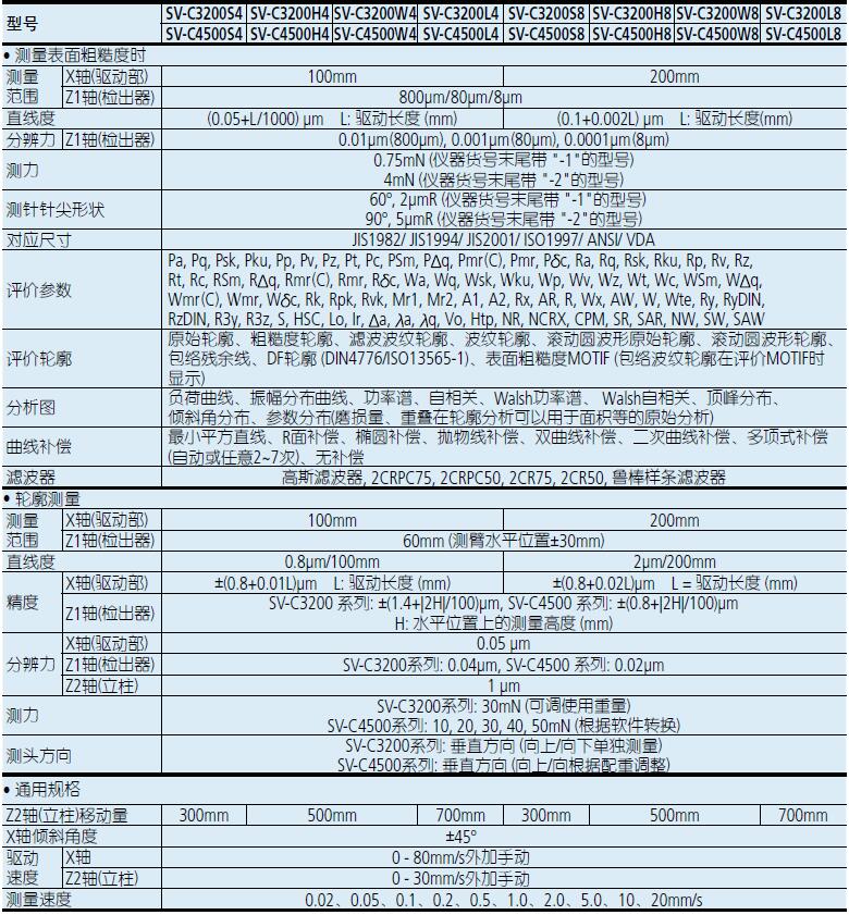 三丰粗糙度轮廓仪SV-C4500H4