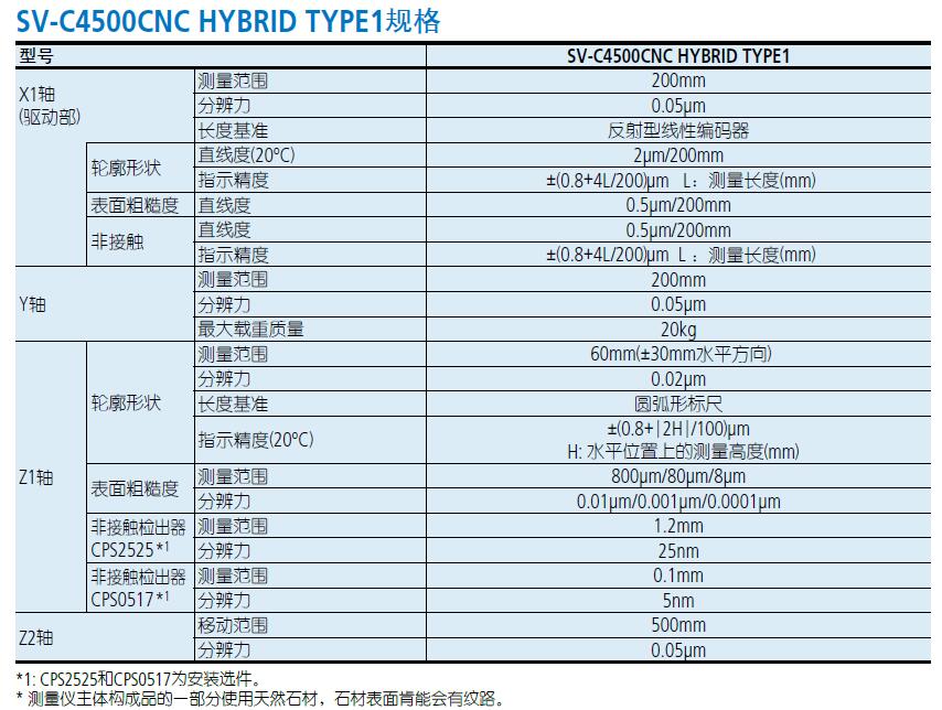 三丰粗糙度轮廓仪SV-C4500CNC HYBRID TYPE1