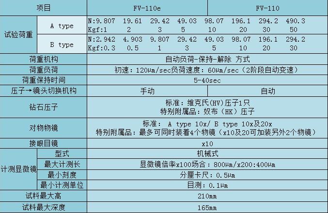  日本FT维氏硬度计FV-110e/FV-110