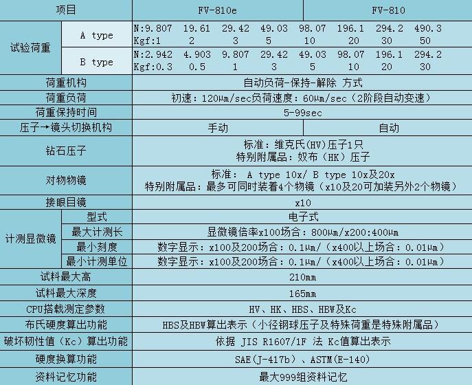 日本FT维氏硬度计FV-810e/FV-810