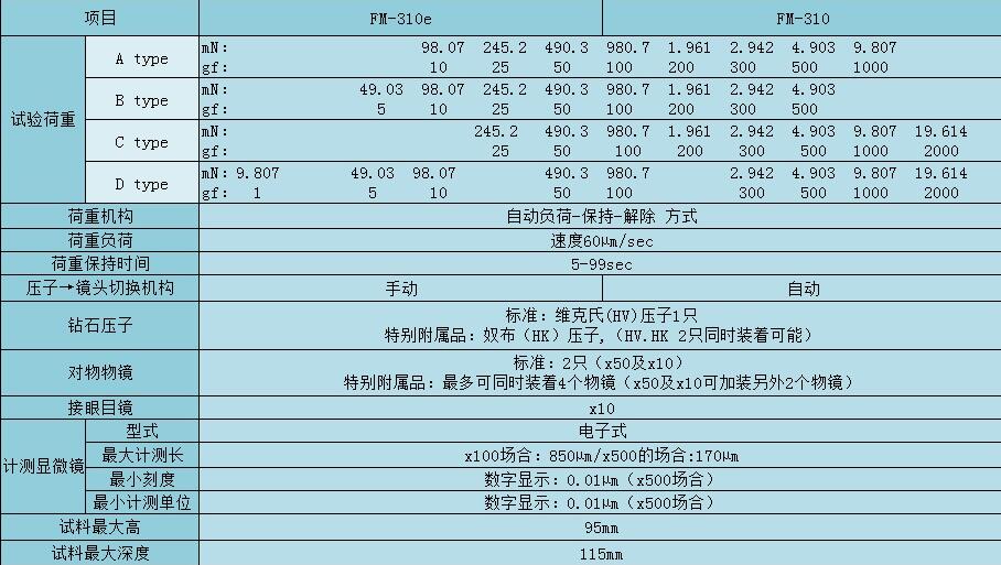 日本FT维氏硬度计FM-310e/FV-310