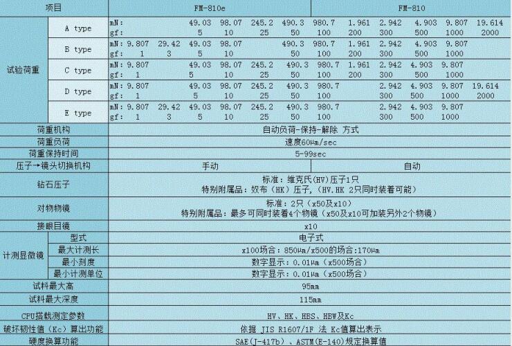 日本FT维氏硬度计FM-810e/FM-810