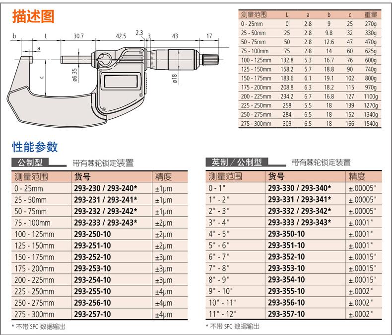 三丰数显千分尺293-240