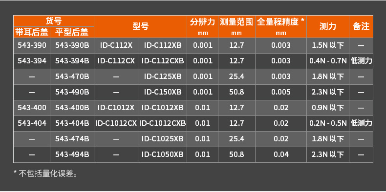 三丰数显千分表543-490B