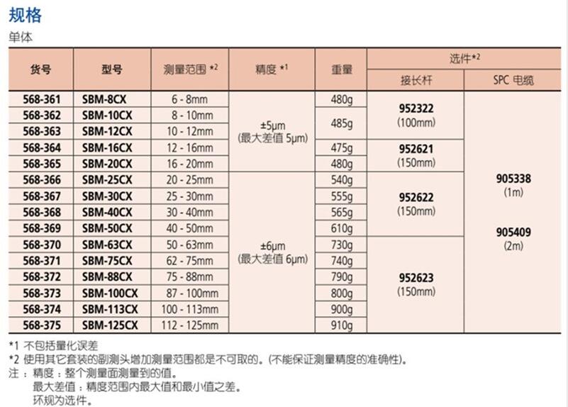 三丰快速孔径千分尺568-361