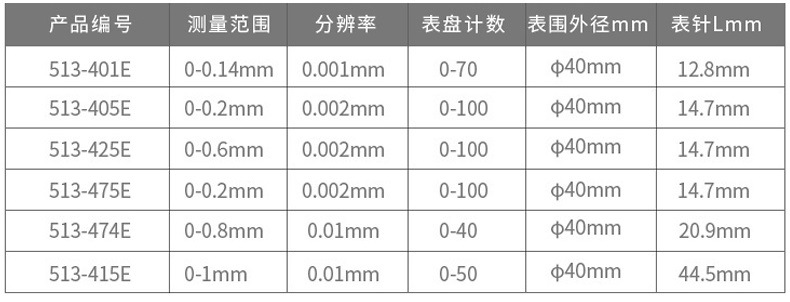 三丰杠杆百分表513-415-10E