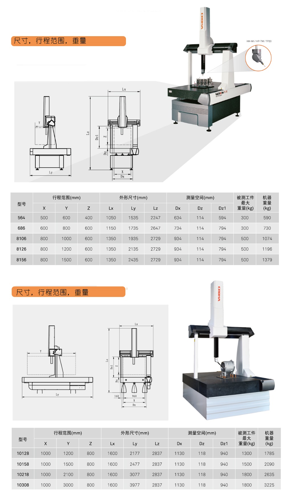 思瑞三坐标测量机Croma系列