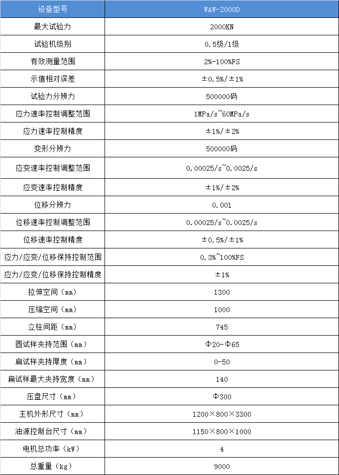 电液伺服万能材料试验机WAW-2000D