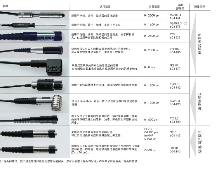 德国菲希尔测厚仪FMP30