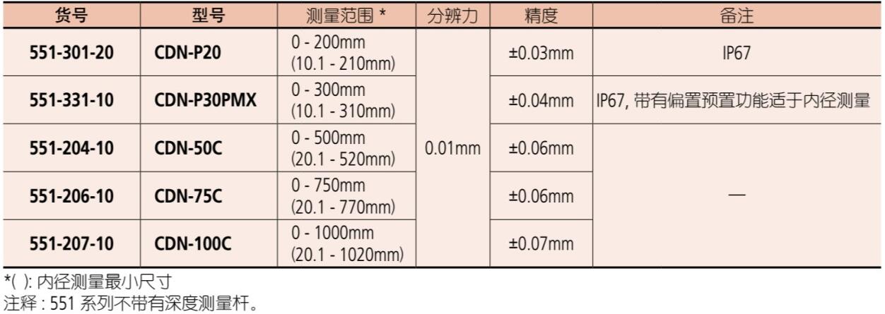 三丰数显卡尺551-301