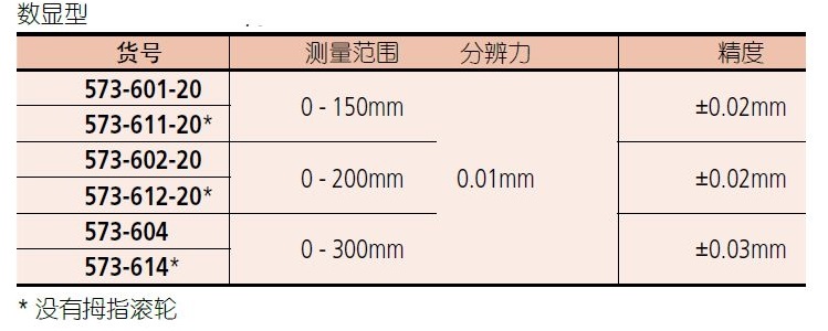 三丰偏置卡尺573-601