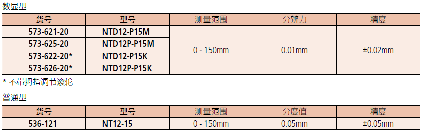 三丰尖爪数显卡尺573-621