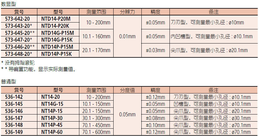 三丰刀刃型数显卡尺536-642-20