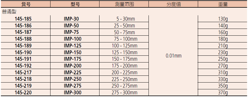 三丰内径千分尺145-185