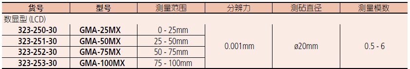 三丰数显盘型千分尺323-250