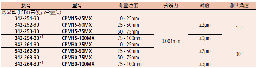 三丰尖爪数显千分尺342-261