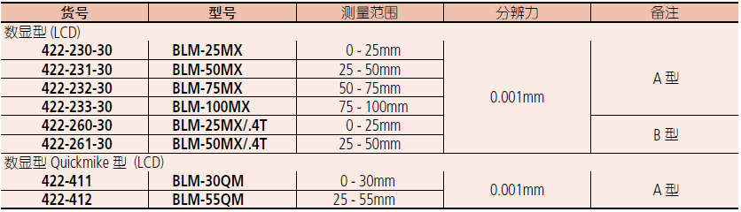 三丰薄片数显千分尺422-230