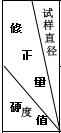  洛氏硬度计HR-150A