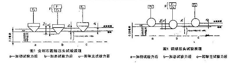  洛氏硬度计HR-150A