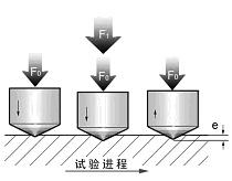 电动数显洛氏硬度计使用说明书