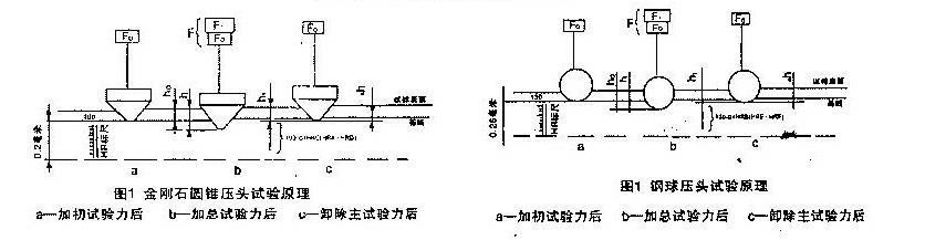 数显洛氏硬度计使用方法说明书