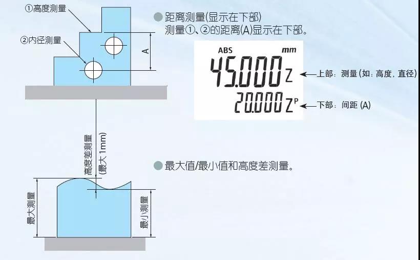 日本三丰高度仪