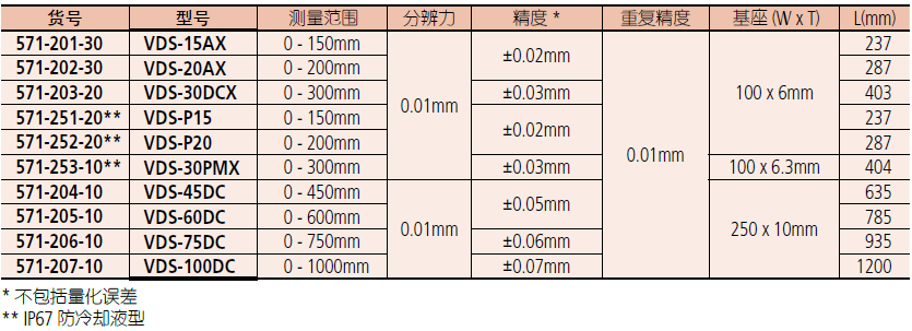 三丰数显深度卡尺571-201