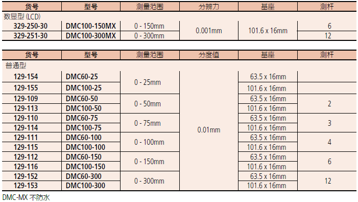 三丰数显深度千分尺329-250