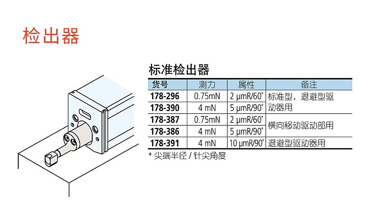 三丰粗糙度仪测针