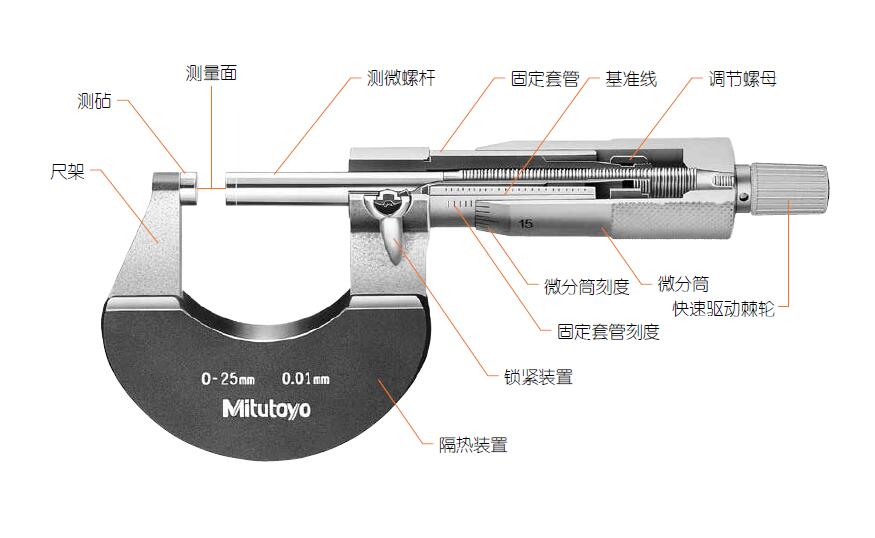 日本三丰刻度千分尺