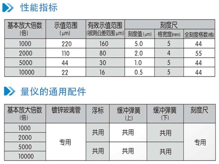 气动量仪参数