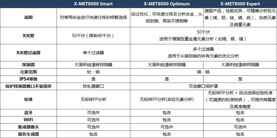 手持式 XRF合金分析仪X-MET8000