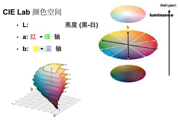 色差仪